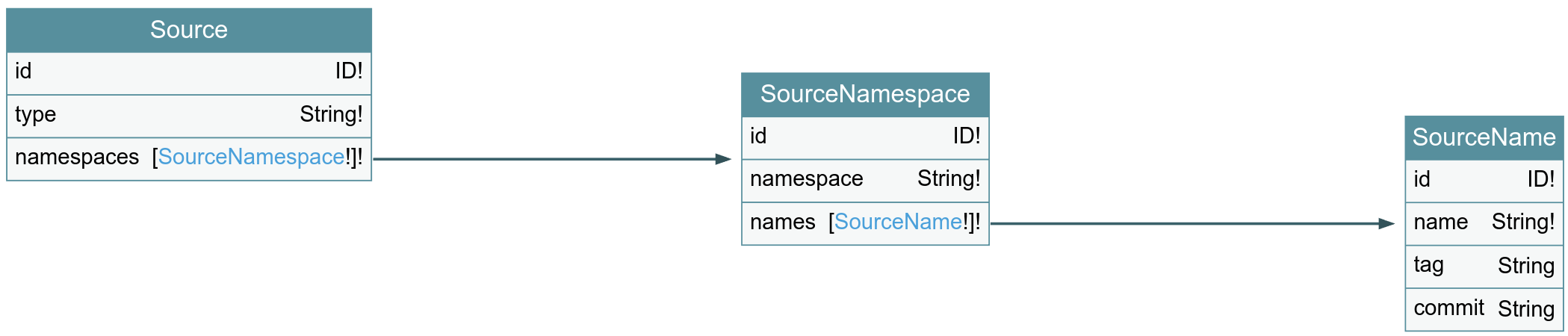 graphical representation of the source trie