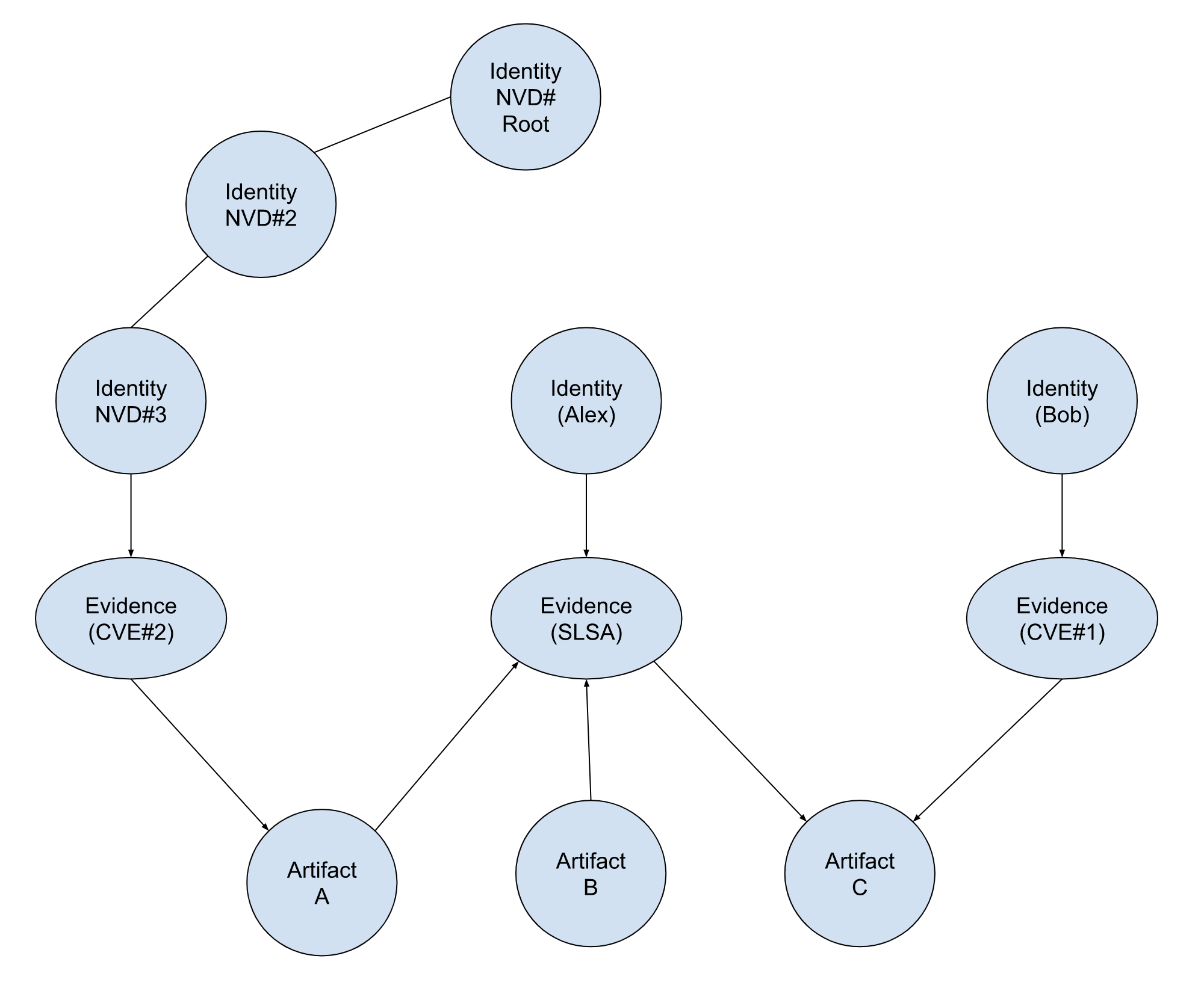 Reachability diagram